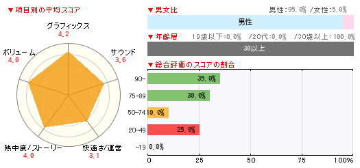 グラフ