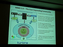 画像ギャラリー No.013のサムネイル画像 / ［TGS 2008＃061］TGSフォーラム特別招待セッション。TurbineのJim Crowley氏が語る「MMO2.0」