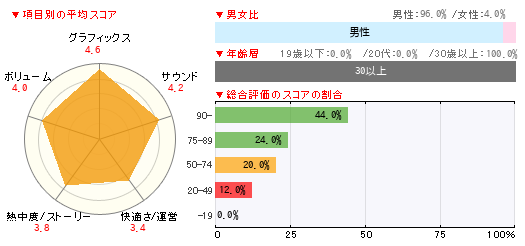 グラフ
