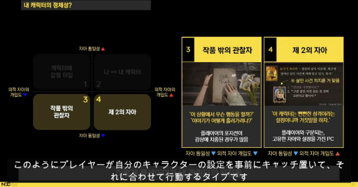 画像ギャラリー No.006のサムネイル画像 / ［NDC21］「マビノギ」が物語への没入度を高めるために行った施策とは。ストーリーテリングとキャラの関係が語られたセッションをレポート
