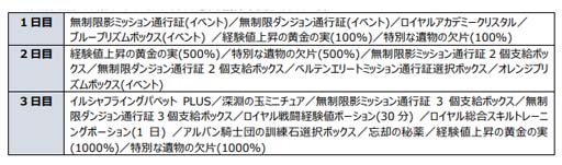 画像ギャラリー No.009のサムネイル画像 / 「マビノギ」,新規ダンジョン「クロムバス」を実装。年内最後の生放送は12月18日19:00から