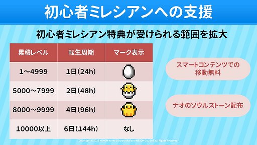 画像ギャラリー No.002のサムネイル画像 / 「マビノギ」の3年振りとなるオフラインイベント「マビノギパーティー2022」をレポート。年内のアップデート情報が発表に