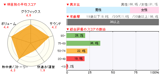 グラフ