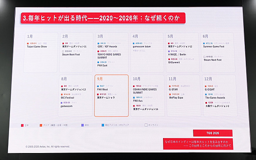 画像ギャラリー No.011のサムネイル画像 / 日本のインディーゲームはなぜ急激に成長し，これからどこへ向かうのか？　吉田修平氏と4Gamer編集長が語り合う［TGS2026］