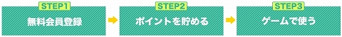 画像ギャラリー No.004のサムネイル画像 / 「トリックスター0」Gamer-Pointでのポイント決済で10%還元