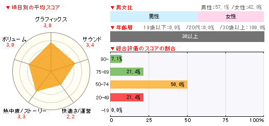 グラフ