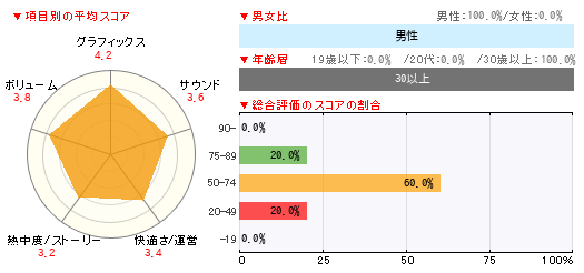 グラフ