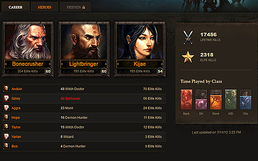 画像ギャラリー No.002のサムネイル画像 / 「Diablo III」にArmoryシステム実装。Blizzardが「Character Profiles」サービス開始を明らかに