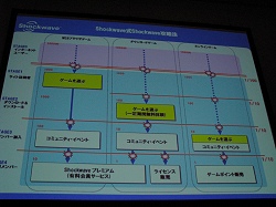 画像ギャラリー No.005のサムネイル画像 / ［TGS 2008＃014］TGS Forum 2008，カジュアルゲームとコミュニティの密接な関係