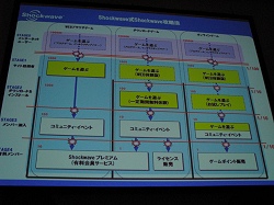 画像ギャラリー No.006のサムネイル画像 / ［TGS 2008＃014］TGS Forum 2008，カジュアルゲームとコミュニティの密接な関係