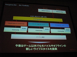 画像ギャラリー No.015のサムネイル画像 / ［TGS 2008＃014］TGS Forum 2008，カジュアルゲームとコミュニティの密接な関係