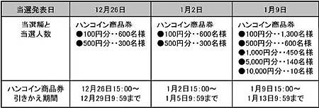 画像ギャラリー No.001のサムネイル画像 / 「ハンゲーム」＆「ハンゲ.jp」でハンコイン商品券210万円分が当たる