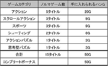画像ギャラリー No.002のサムネイル画像 / 「ハンゲーム」＆「ハンゲ.jp」でハンコイン商品券210万円分が当たる