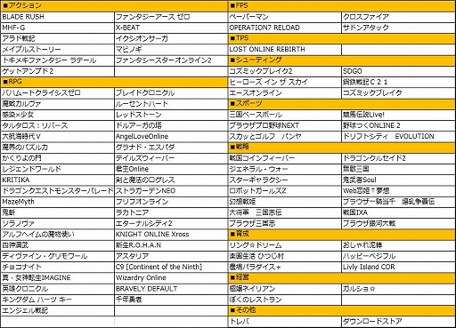 画像ギャラリー No.002のサムネイル画像 / 「ハンゲーム」,ハンコイン商品券プレゼントキャンペーンを本日より実施