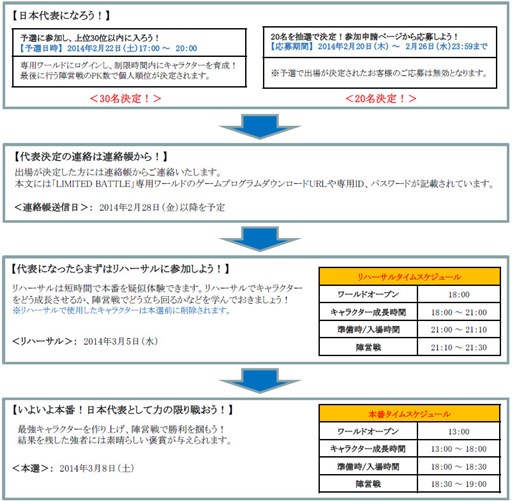 画像ギャラリー No.002のサムネイル画像 / 「眠らない大陸クロノス」日韓共同開催イベント「LIMITED BATTLE」3月8日開催