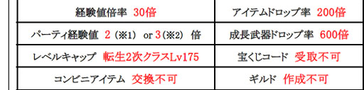 画像ギャラリー No.003のサムネイル画像 / 「眠らない大陸クロノス」日韓共同開催イベント「LIMITED BATTLE」3月8日開催