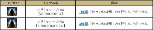 画像ギャラリー No.011のサムネイル画像 / 「眠らない大陸クロノス」，自動で敵を倒して経験値を稼ぐシステムが実装