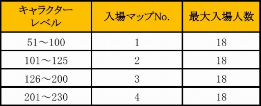 画像ギャラリー No.013のサムネイル画像 / 「眠らない大陸クロノス」，自動で敵を倒して経験値を稼ぐシステムが実装