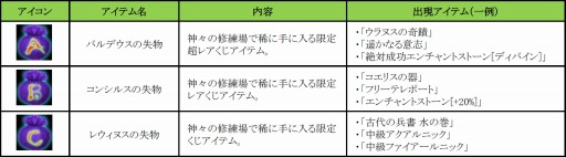 画像ギャラリー No.014のサムネイル画像 / 「眠らない大陸クロノス」，自動で敵を倒して経験値を稼ぐシステムが実装