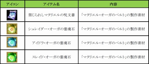画像ギャラリー No.016のサムネイル画像 / 「眠らない大陸クロノス」，自動で敵を倒して経験値を稼ぐシステムが実装