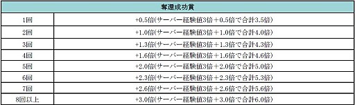 画像ギャラリー No.002のサムネイル画像 / 「眠らない大陸クロノス」，新規討伐コンテンツ「悪魔の平原奪還作戦」を実装
