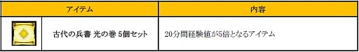 画像ギャラリー No.009のサムネイル画像 / 「眠らない大陸クロノス」，新規討伐コンテンツ「悪魔の平原奪還作戦」を実装