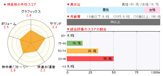 グラフ