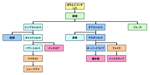 画像ギャラリー No.011のサムネイル画像 / 「シール」，新たな職業は遠距離攻撃が可能な“狩人”
