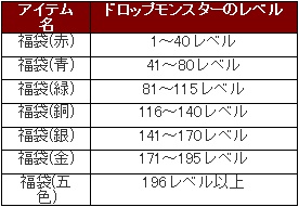 画像ギャラリー No.003のサムネイル画像 / 「シール」福袋を集めてアイテムと交換しよう＆福袋モンスター登場