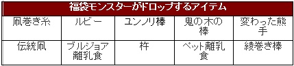 画像ギャラリー No.006のサムネイル画像 / 「シール」福袋を集めてアイテムと交換しよう＆福袋モンスター登場