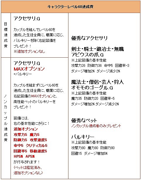 画像ギャラリー No.003のサムネイル画像 / 「シールオンラインプラス」，レベル1で参加する「熱血先生2013」が開催