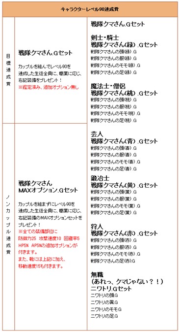画像ギャラリー No.004のサムネイル画像 / 「シールオンラインプラス」，レベル1で参加する「熱血先生2013」が開催