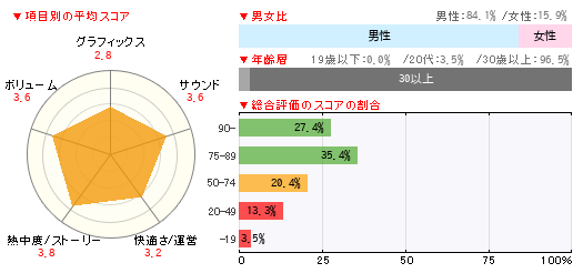 グラフ