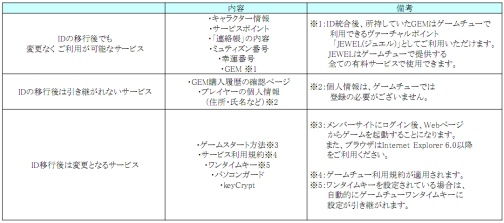 画像ギャラリー No.001のサムネイル画像 / 「ミュー 奇蹟の大地」とゲームチューのログインIDが本日統合