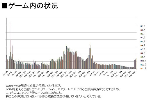 画像ギャラリー No.011のサムネイル画像 / 「ミュー 奇蹟の大地」移動コマンドついに無料化か? 大型アップデート「ex700」の概要と8周年に向けての展望を運営プロデューサーに聞いた