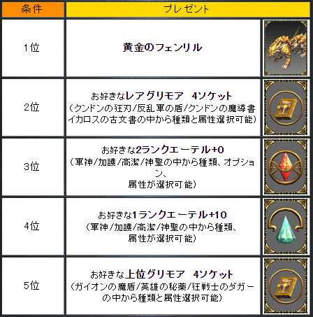 画像ギャラリー No.009のサムネイル画像 / 「ミュー 奇蹟の大地」獲得経験値1万%の「Delicious World Tour」は本日開催