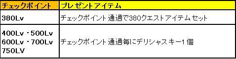 画像ギャラリー No.015のサムネイル画像 / 「ミュー 奇蹟の大地」獲得経験値1万%の「Delicious World Tour」は本日開催