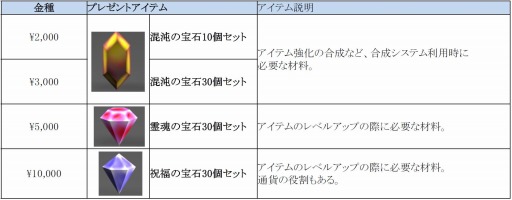 画像ギャラリー No.001のサムネイル画像 / 「ミュー 奇蹟の大地」，ゲームオンチケット購入でアイテムをプレゼント