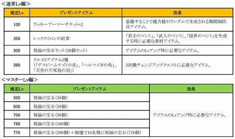 画像ギャラリー No.024のサムネイル画像 / 「ミュー 奇蹟の大地」，新キャラクター「グロウランサー」や最高クラスの防具を追加する「UPDATE SEASON10 PART1+2」が実施