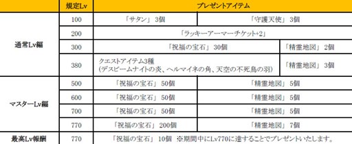 画像ギャラリー No.006のサムネイル画像 / 「ミュー 奇蹟の大地」,獲得経験値が大幅アップする「MUFES'15」が開催