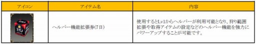 画像ギャラリー No.002のサムネイル画像 / 「ミュー 奇蹟の大地」経験値120％アップイベントなど12周年記念キャンペーンを実施