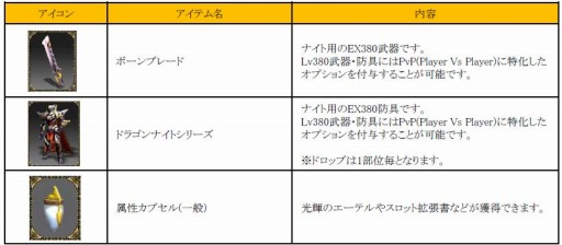 画像ギャラリー No.003のサムネイル画像 / 「ミュー 奇蹟の大地」経験値120％アップイベントなど12周年記念キャンペーンを実施