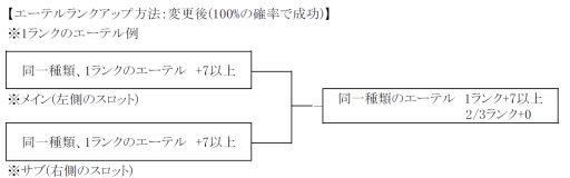 画像ギャラリー No.002のサムネイル画像 / 「ミュー 奇蹟の大地」，最強武器シリーズ「祝福されたアークエンジェル」が登場