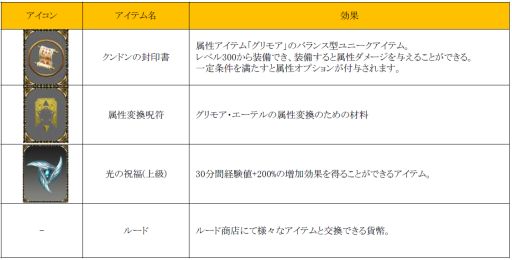 画像ギャラリー No.003のサムネイル画像 / 「ミュー 奇蹟の大地」，最強武器シリーズ「祝福されたアークエンジェル」が登場