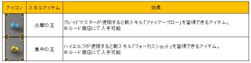 画像ギャラリー No.018のサムネイル画像 / 「ミュー 奇蹟の大地」，最強武器シリーズ「祝福されたアークエンジェル」が登場