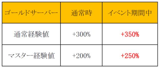 画像ギャラリー No.029のサムネイル画像 / 「ミュー 奇蹟の大地」，最強武器シリーズ「祝福されたアークエンジェル」が登場
