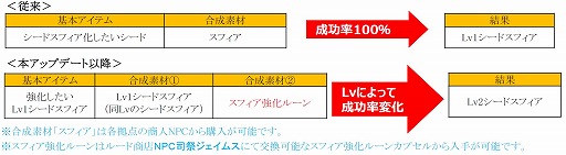 画像ギャラリー No.001のサムネイル画像 / 「ミュー 奇蹟の大地」，UPDATE SEASON11 PART2が本日実装