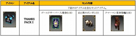 画像ギャラリー No.008のサムネイル画像 / 「ミュー」「SUN」「C9」3タイトルで，Webzen Japanへの運営移管を記念したイベントがスタート