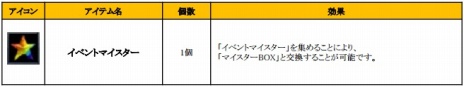 画像ギャラリー No.009のサムネイル画像 / 「ミュー」「SUN」「C9」3タイトルで，Webzen Japanへの運営移管を記念したイベントがスタート