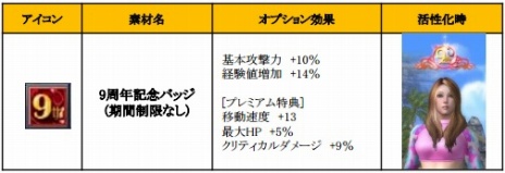 画像ギャラリー No.010のサムネイル画像 / 「ミュー」「SUN」「C9」3タイトルで，Webzen Japanへの運営移管を記念したイベントがスタート